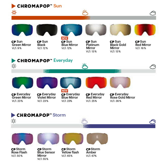 楽天市場】SMITH スミス ゴーグル PREVIEW CARNATION 25-26 プレビュー