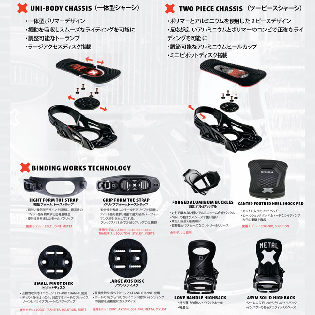 楽天市場】ベントメタル ビンディング BENTMETAL BINDING FORTE 25-26