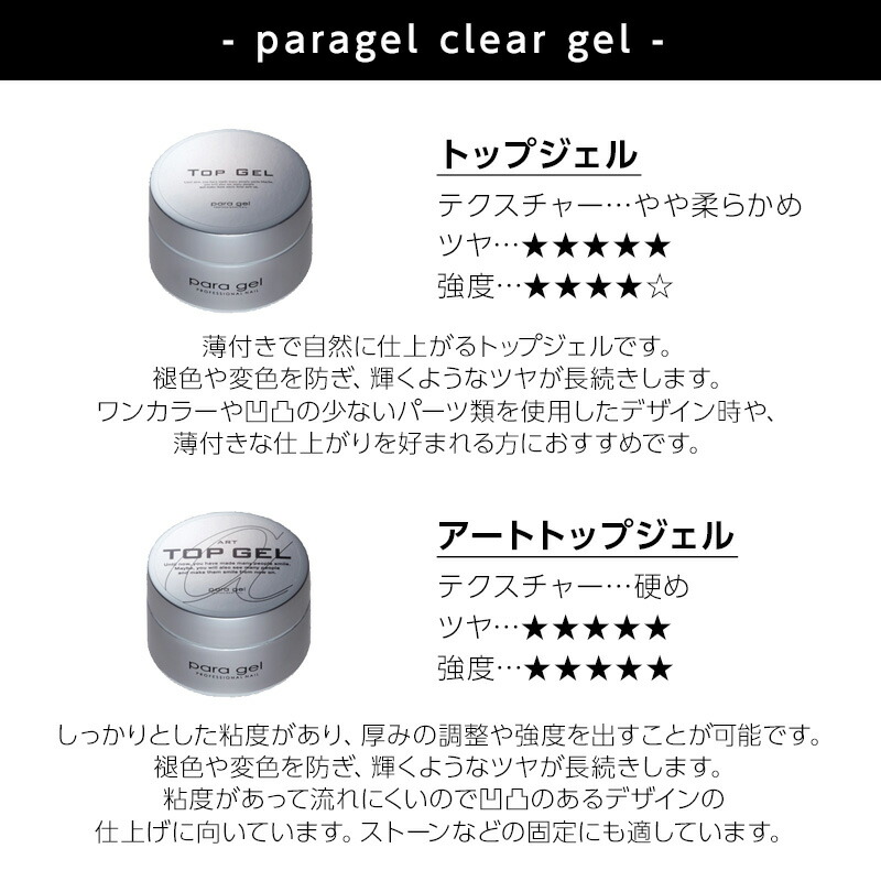 楽天市場】【ガチャを引いてMAX10%】パラジェル アートトップジェル