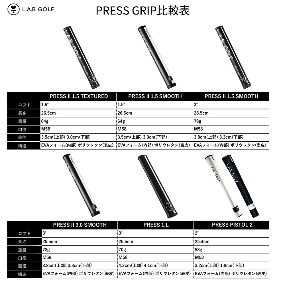 楽天市場】L.A.B. GOLF PRESS II 1.5° TEXTURED ラブゴルフ プレス