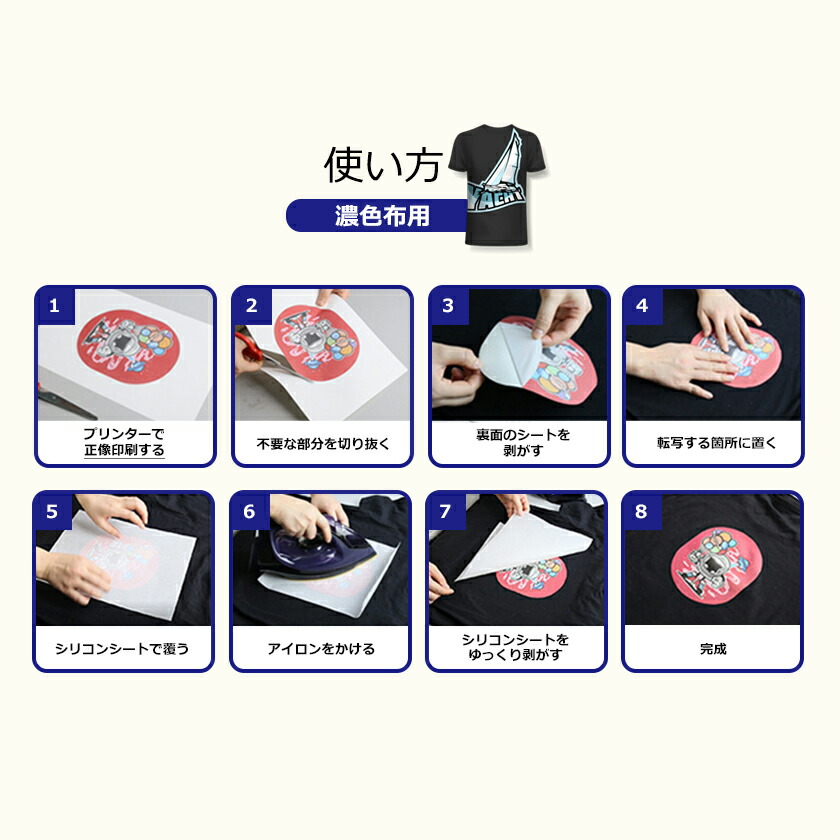 楽天市場】【3部門でランキング1位獲得】 アイロンプリントペーパー 濃