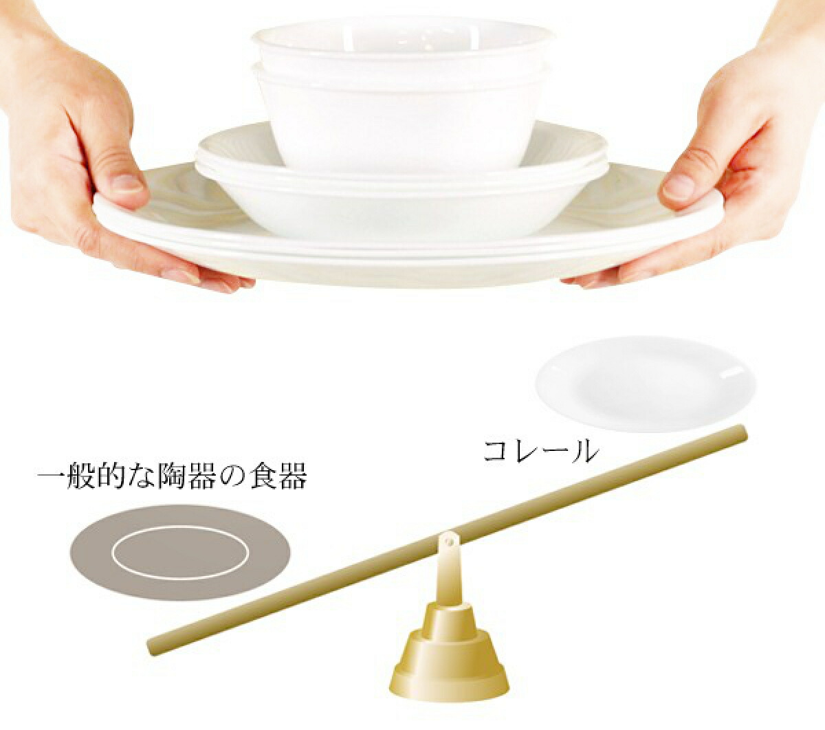 楽天市場】プレート 22cm コレール CORELLE 強化ガラス （ 食洗機対応
