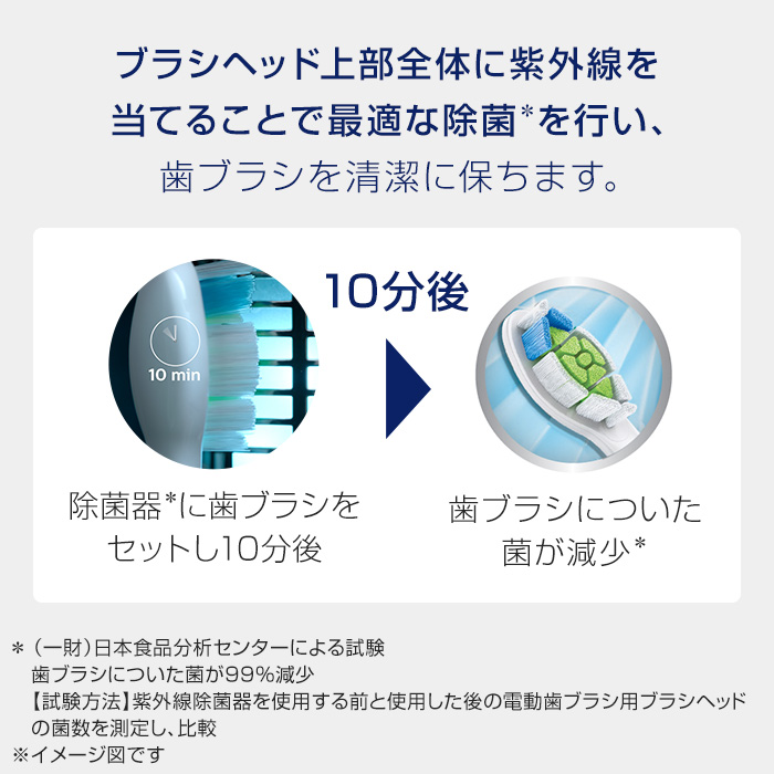 楽天市場】電動歯ブラシランキング1位 ソニッケアー プロテクト