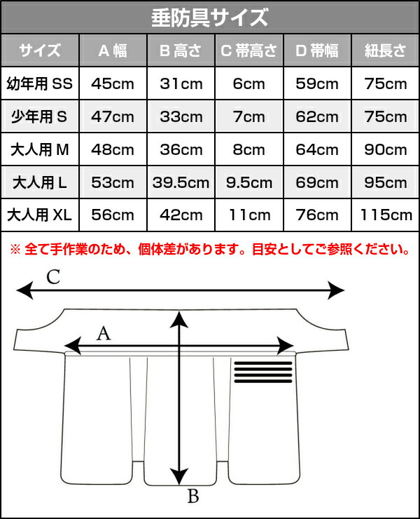 楽天市場】【武藤】剣道防具セット 面・胴・甲手・垂セット 強靭防具