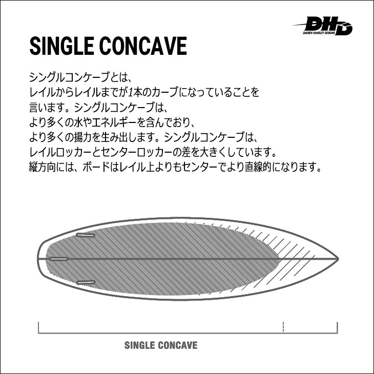 楽天市場】2022年モデル DHD サーフボード DX1 PHASE3 PU ディー