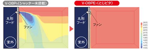 楽天市場】(株)更科製作所 三菱電機製パイプ用ファンV-08PED7 とじピタ