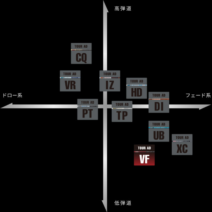 楽天市場】テーラーメイド用スリーブ付シャフト グラファイトデザイン