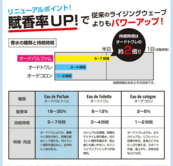楽天市場】【最大P8倍・最大1000円offクーポン】【ライジングウェーブ