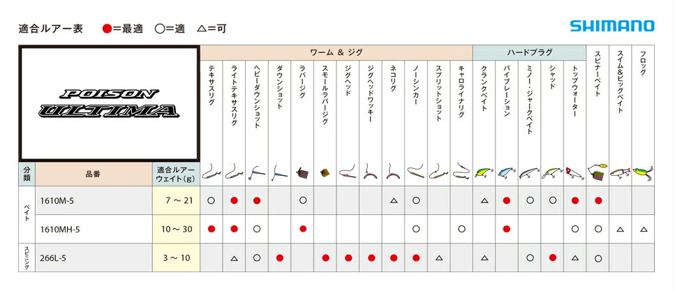 楽天市場】シマノ/SHIMANO×JACKALL ポイズンアルティマ 266L-5 5ピース