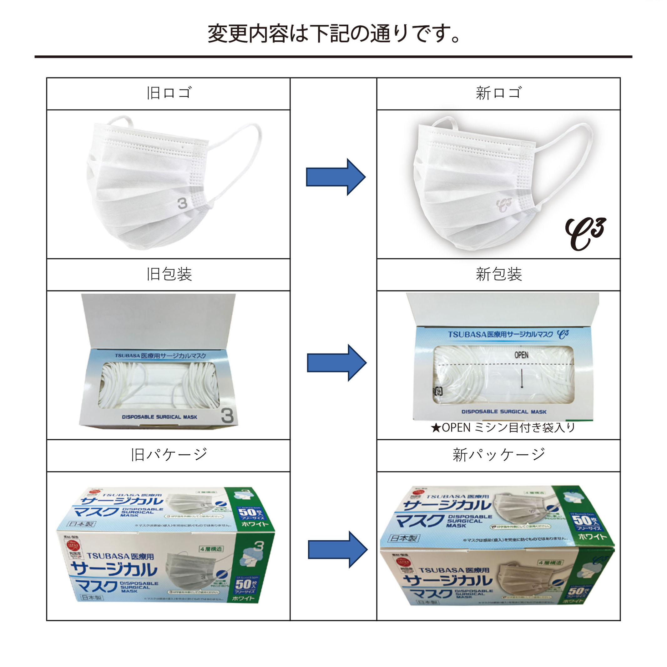 日本製】3層式 TSUBASA国産医療用サージカルマスク ·ホワイト