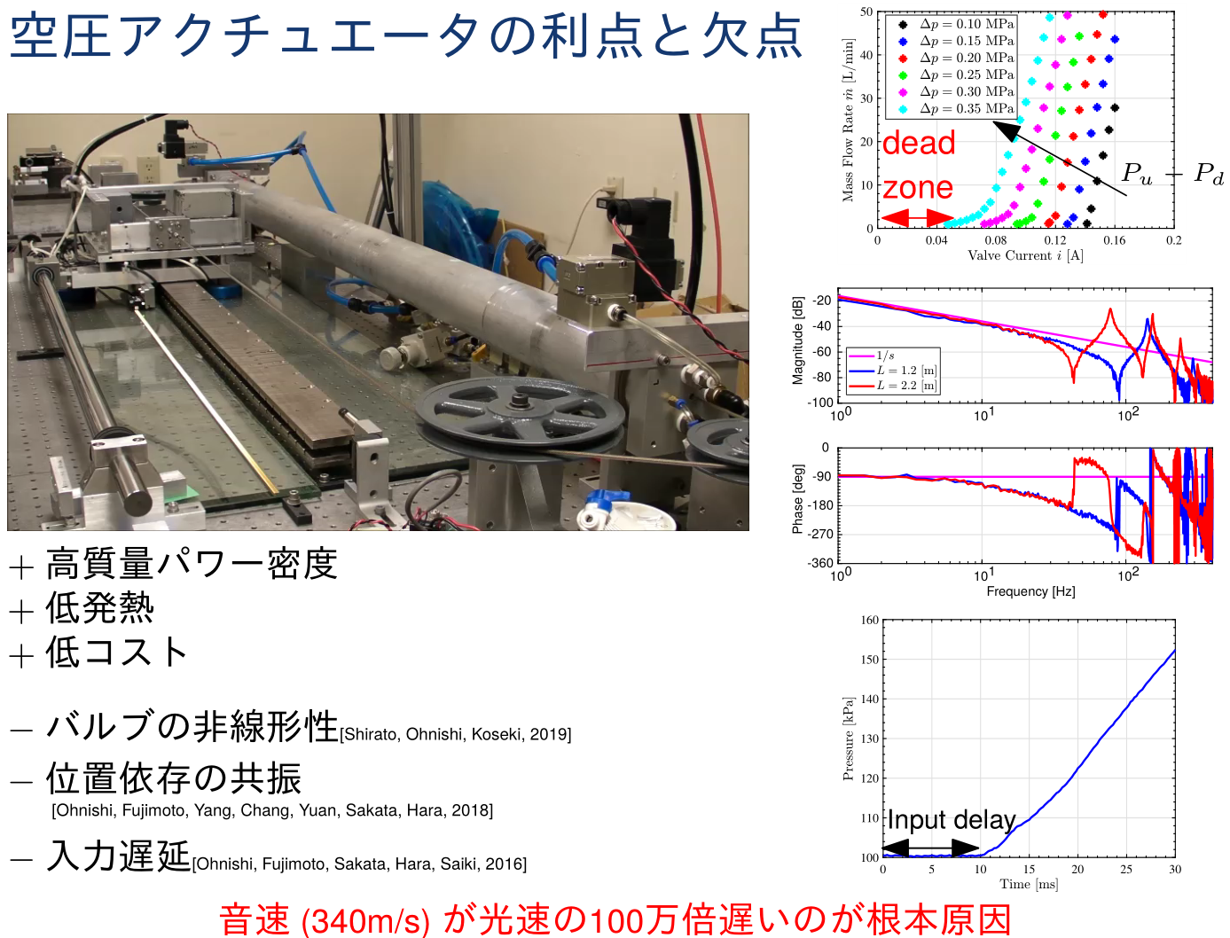 意識の最小単位技術 R&D Report 001 【公式通販】