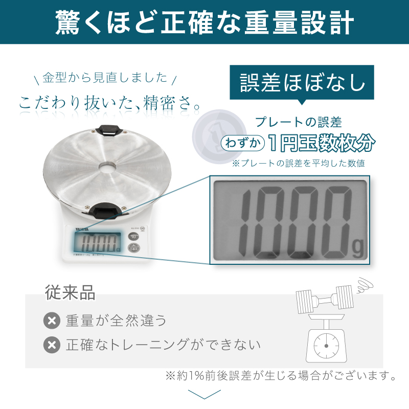 年に一度の総決算セールFINAL！】 ライシン ヘリックスミラー 1kg刻み