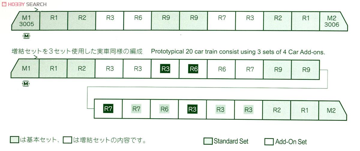 ユーロスター (基本・8両セット) (鉄道模型) - ホビーサーチ 鉄道模型 N