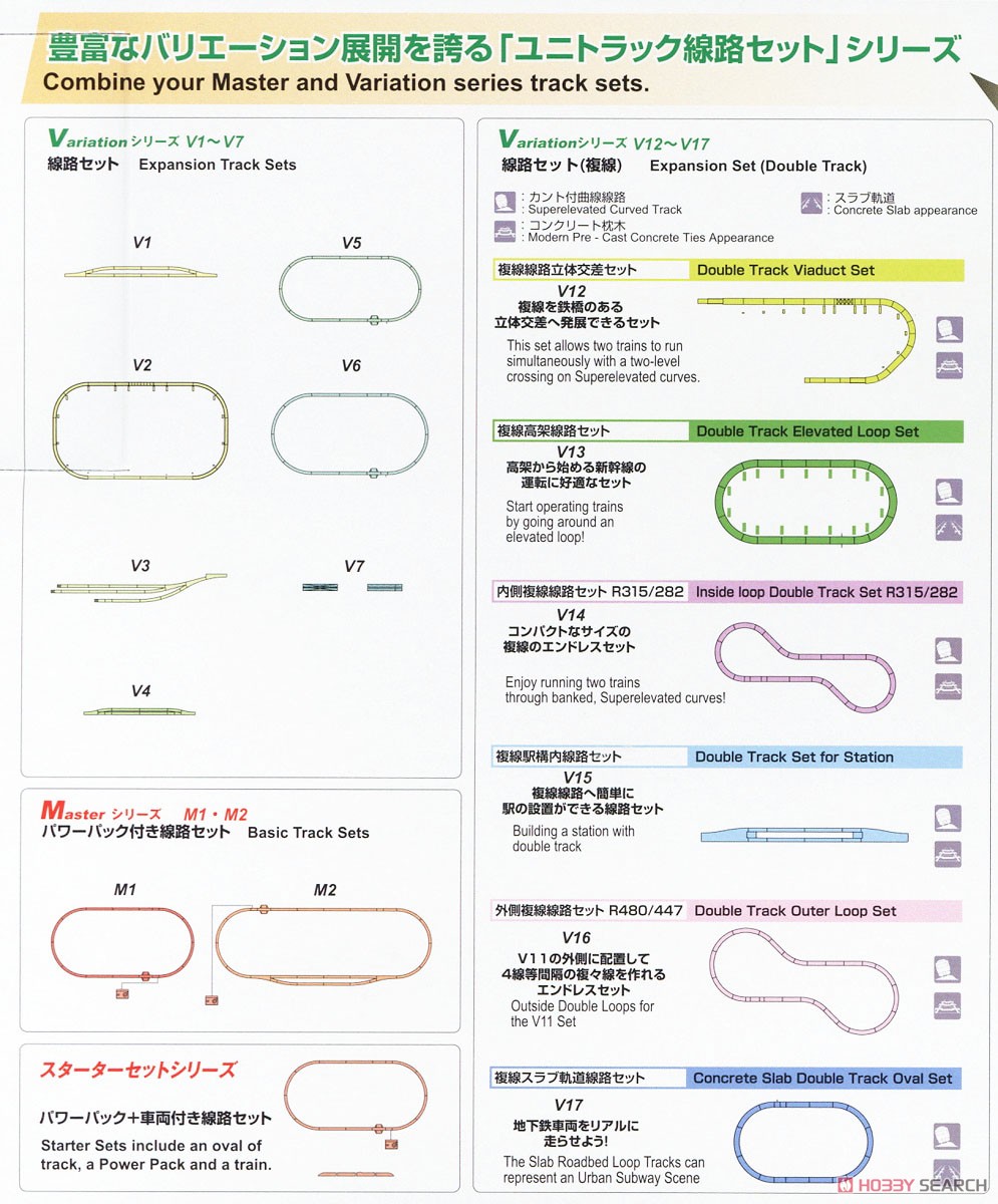 UNITRACK [V11] 複線線路セット (バリエーション11) (鉄道模型