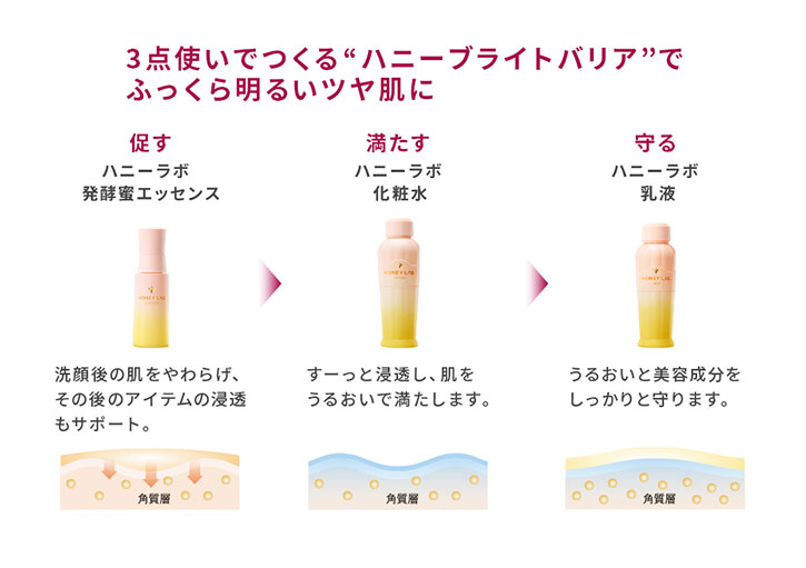 ハニーラボスキンケア5点セット(洗顔パウダーセット)｜化粧品の通販