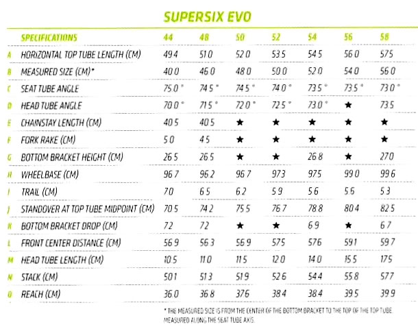 キャノンデール SUPERSIX EVO BLACK INC(スーパーシックスEVO ブラック