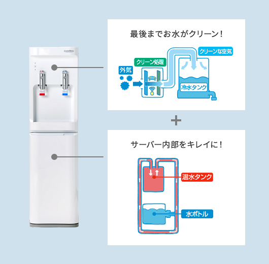 ≪公式≫天然水のウォーターサーバーならコスモウォーター│今ならお得