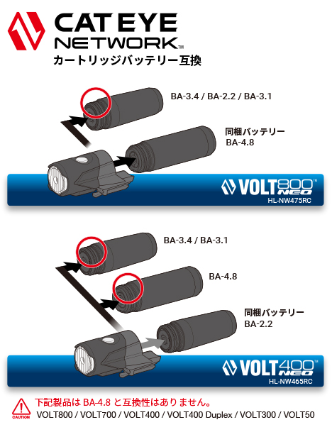 NETWORK VOLT400 NEO | 製品情報 | CATEYE（キャットアイ）