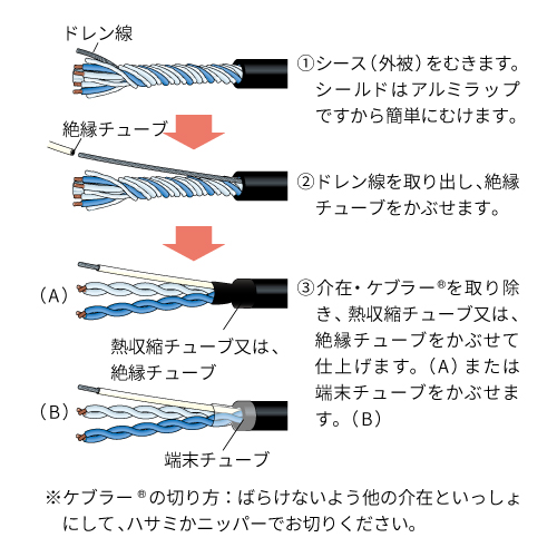 電磁シールドマイクケーブル | ケーブル | カナレ電気