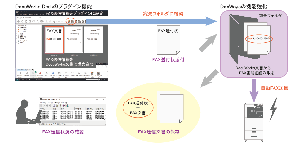 DocWays AutoFAX for DocuWorks | エイセル株式会社