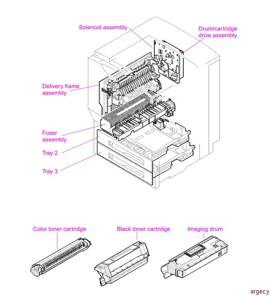 HP 8500 & 8550 Parts | Argecy