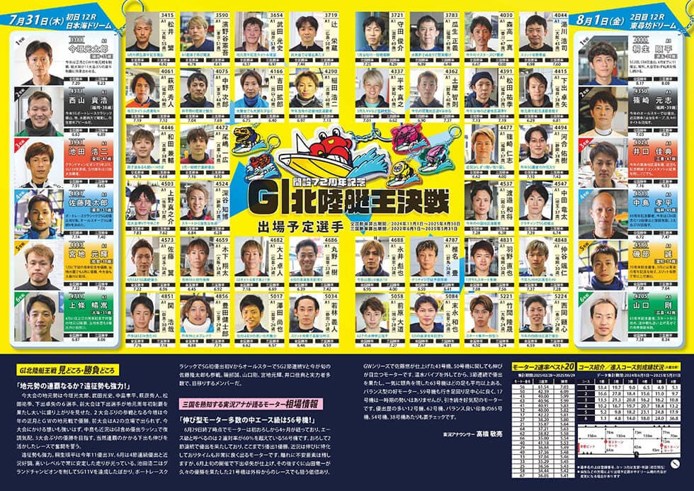 パンフレットPDF｜開設72周年記念GⅠ北陸艇王決戦 特設サイト｜ボート