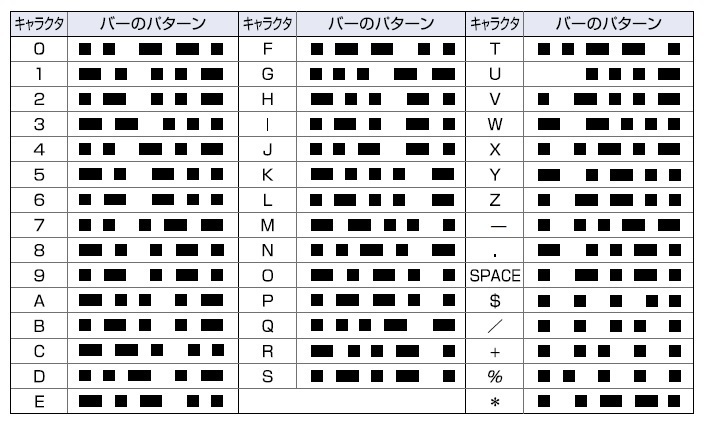 Code39(コード39)とは？ - バーコード・RFID・タブレット情報サイト