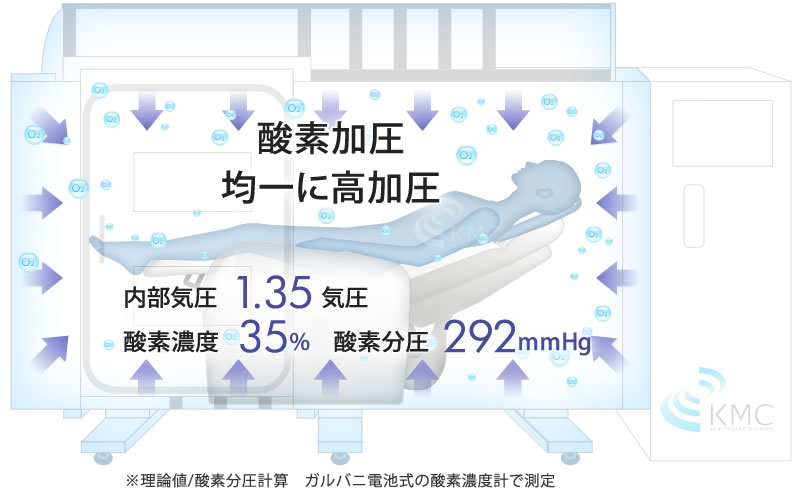 ルーム型酸素カプセル・酸素ルーム OXYROOM（オキシルーム）| 酸素