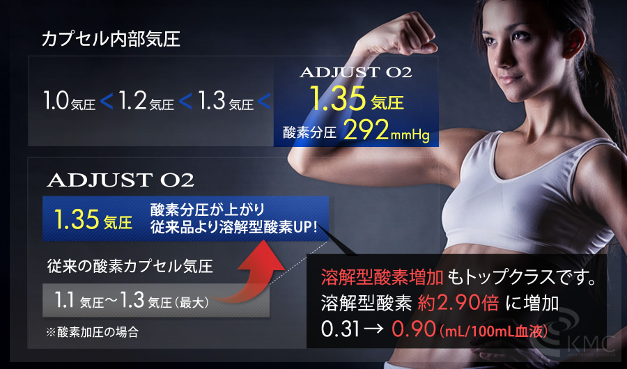新製品・限定】ソフト式 酸素カプセルADJUSTO2 新基準1.35気圧
