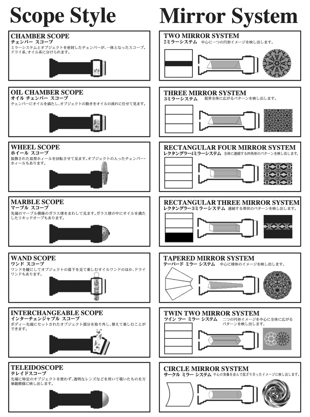 万華鏡の種類 | 万華鏡専門店【カレイドスコープ昔館】東京都港区麻布十番