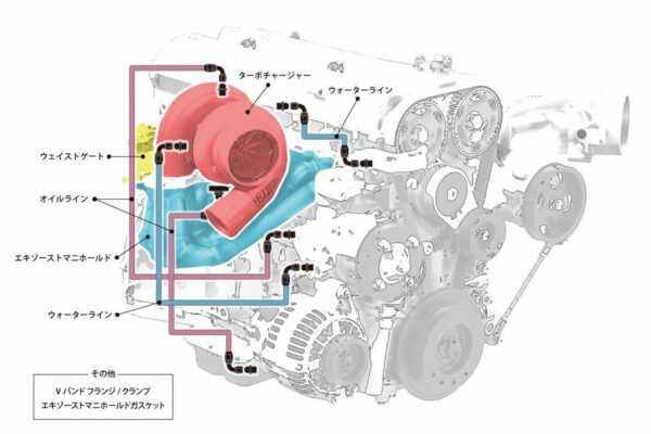 ターボキット 1JZ-GTE G35-990 - GCG TURBOS