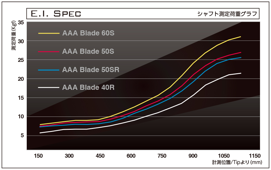 ジオテックゴルフ公式通販サイト / 【限定】 Basileus バシレウス AAA