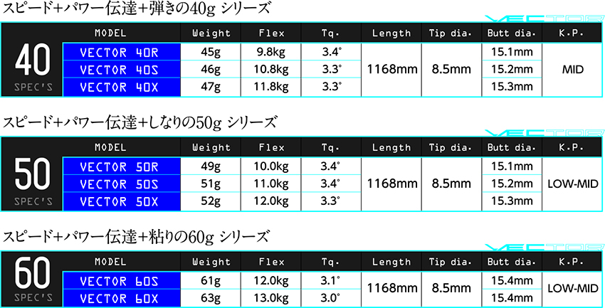 ジオテックゴルフ公式通販サイト / デザインチューニング VECTOR