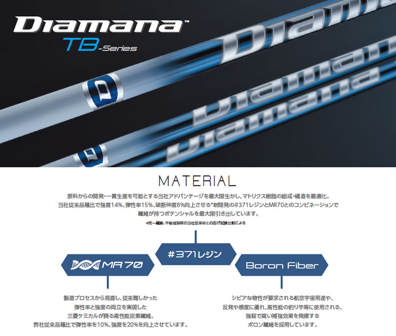 ジオテックゴルフ公式通販サイト / ディアマナ TB40 DR