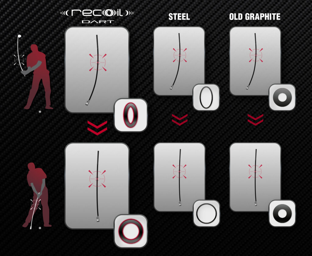 ジオテックゴルフ公式通販サイト / リコイル ダート(DART) 105