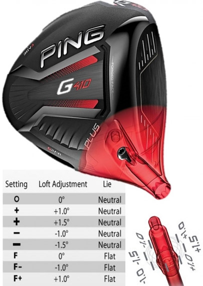 ジオテックゴルフ公式通販サイト / Ping G410シリーズ ドライバー・FW