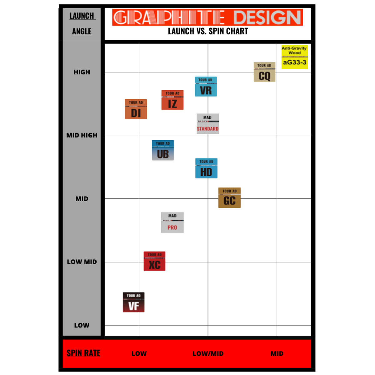 ASSEMBLED) Graphite Design Tour AD VF Driver Shaft with Adapter