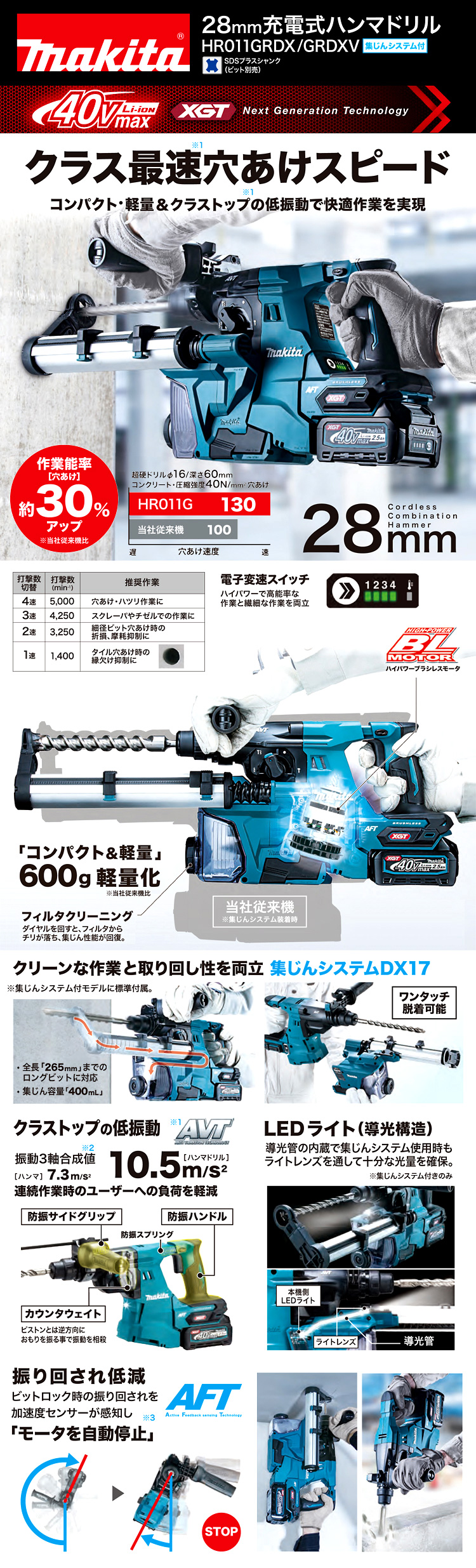 マキタ 36V【2.5Ah電池2個付】28mm40Vmaxハンマドリル HR011GRDX