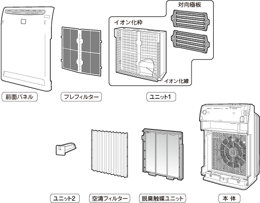 空気清浄機のお手入れポイント | お客様サポートサイト | ダイキン工業