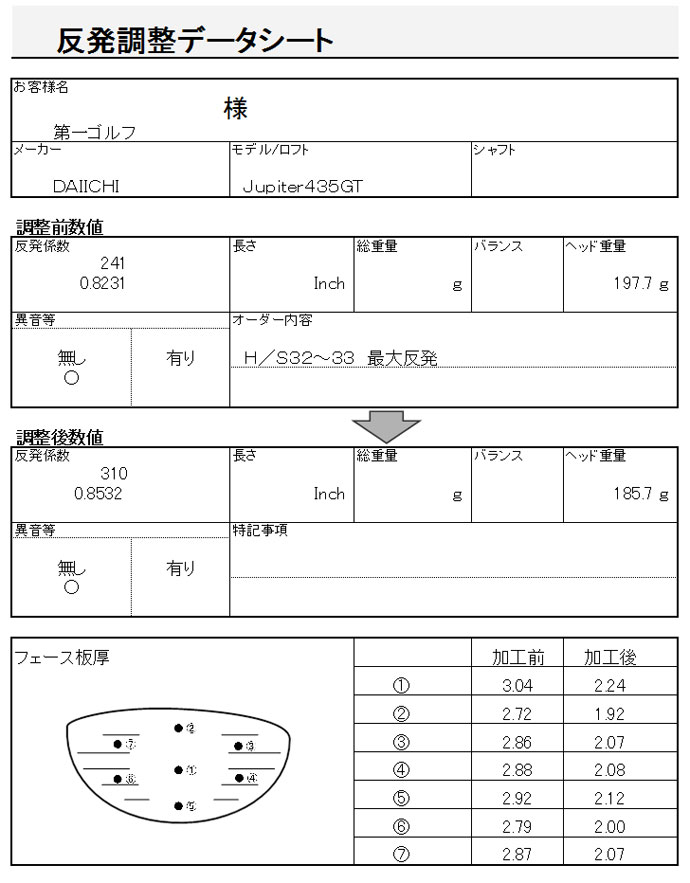 高反発ドライバーで飛距離が蘇る - 第一ゴルフ