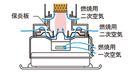 マモル】ダイニチ ブルーヒーター FM-106F 10kW マモル】ダイニチ