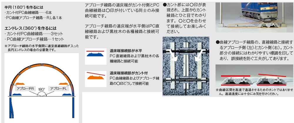 KATO鉄道模型オンラインショッピング PC曲線ｱﾌﾟﾛｰﾁ線路 R730-22．5