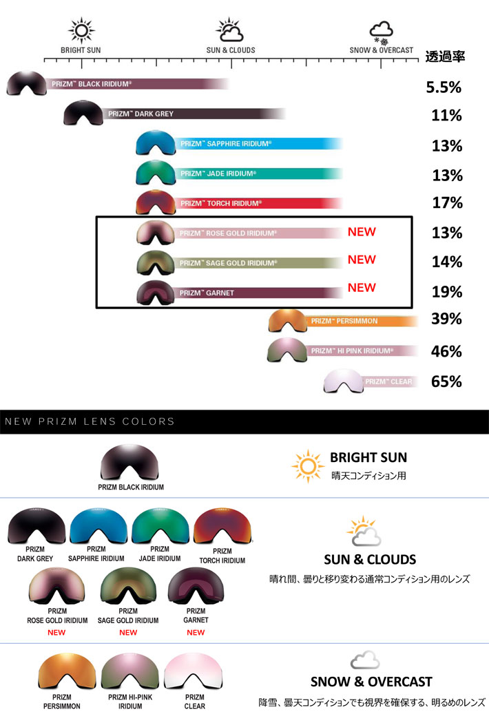 OAKLEY オークリースペアレンズ [Aoo7070LS-22] Prizm Rose Gold