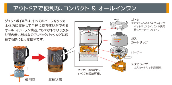 mont－bell モンベル JETBOIL ジェットボイル