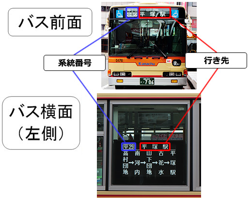バス車内表示器 CY-2510A バス 部品 バス車内表示器CY-2510A バス部品