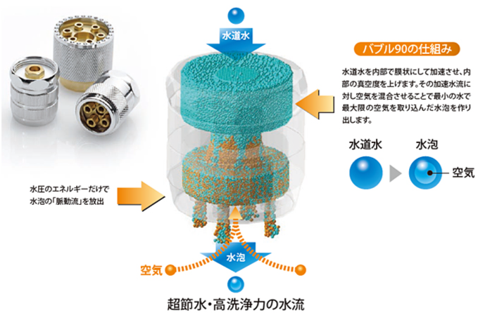 bubble90│バブル90│株式会社キタマ