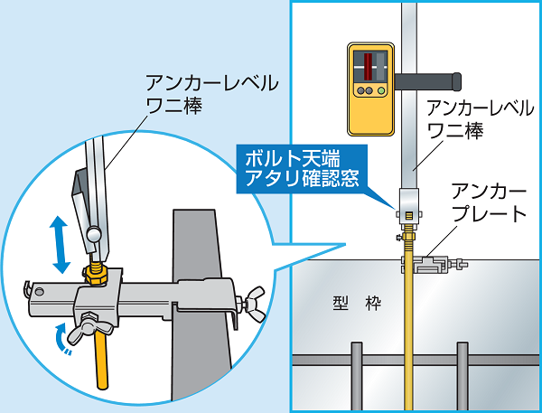 アンカーレベルワニ棒 | 株式会社エヌ・エス・ピー｜NSP