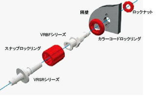 ロックリング回転式ルアーコネクター