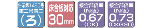 仕口金物（柱頭・柱脚）】チビクリ CK・チビクリ（床合板30mm対応
