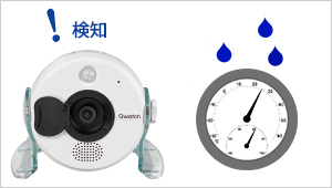 TS-WRLP/E | 高画質&5つのセンサー搭載 ネットワークカメラ「Qwatch
